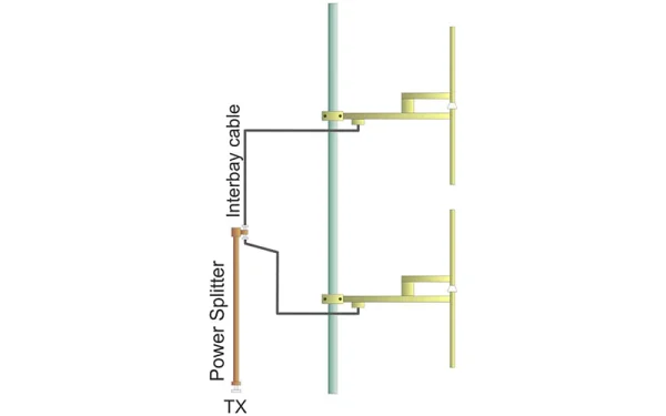 The Label Dipole Antenna System comes complete with Antennas, Power Divider and Inter-Bay Cables.