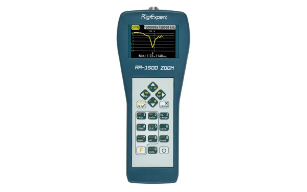The RigExpert AA-1500 ZOOM 0.1 to 1500 MHz analyzer displays SWR, return loss, R, X, Z, L, C, Magnitude, and Phase Angle at a single frequency.