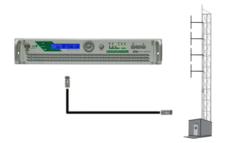 The DB Broadcast 1kW FM Package is one of many complete transmission packages we can design for you with quick delivery and within budget.