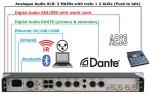 Wisycom MRK980 - Image 2