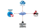 Tieline Cloud Codec Controller