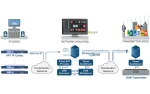 Virtual APT IP Codec