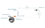 RigExpert 5.8 GHz Minigun Droneport Antenna - Image 4