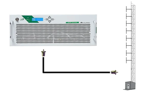 The DB Broadcast 6kW FM Package is one of many complete transmission packages we can design for you with quick delivery and within budget.