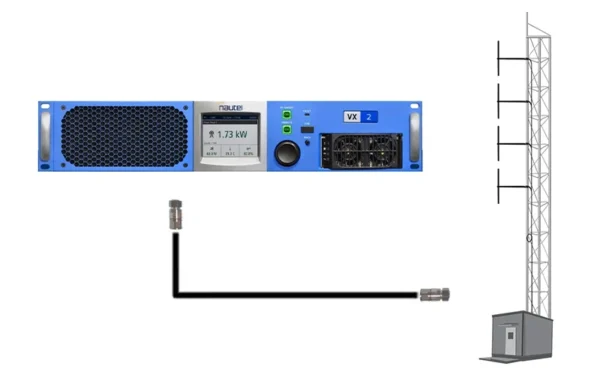 The Nautel 1kW FM Package is one of many complete transmission packages we can design for you with quick delivery and within budget.